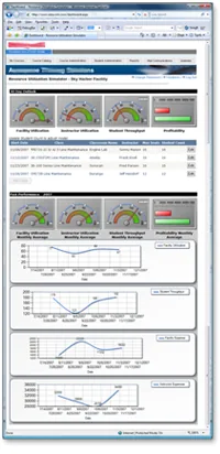 Screenshots of a .NET reporting dashboard with charts
